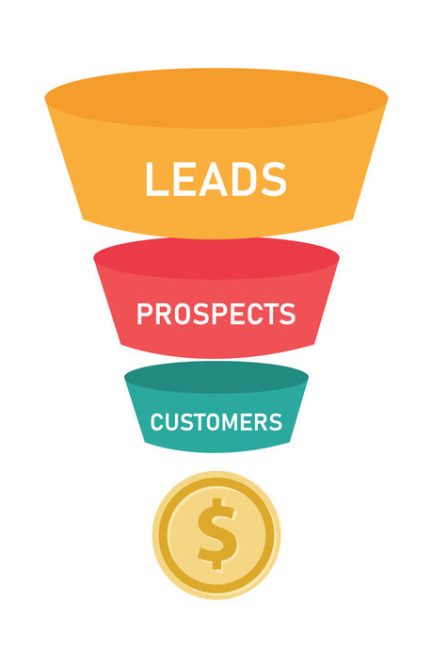 Sales funnel business concept wof leads prospects and customers coin money.